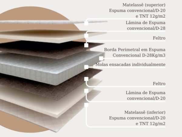 Colchão Pro Quality Molas Ensacadas Casal - 138x188x32 - Image 4